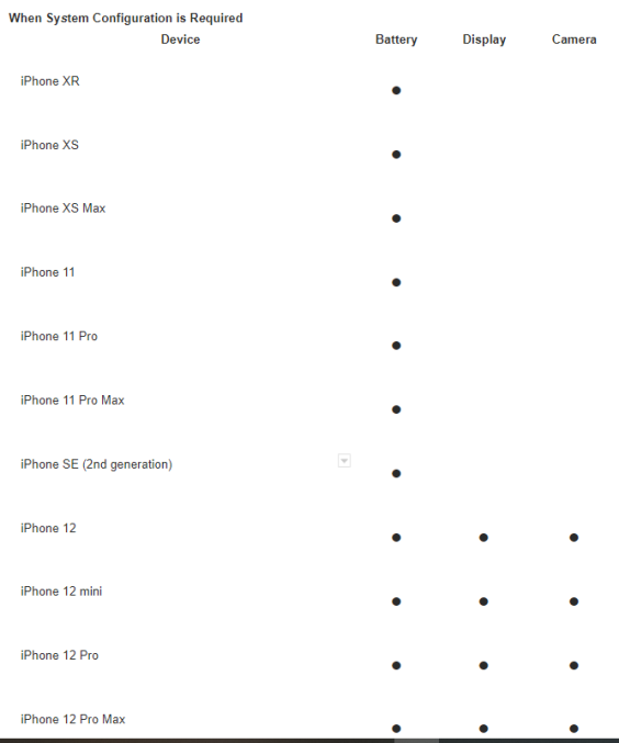 This chart from Apple’s internal repair and training suggests that iPhone 12 models require a technician run “System Configuration” to properly replace a battery, or, new to the 12 series, the display or camera.