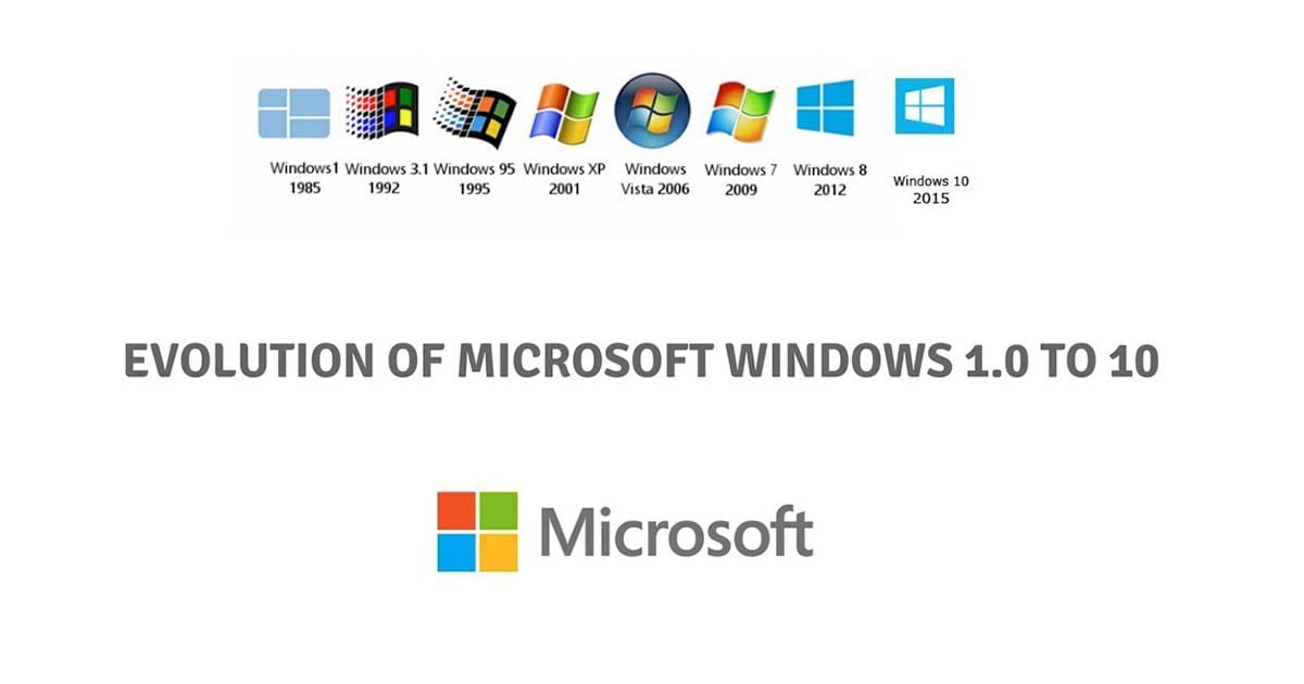 Microsoft Windows වලට අවුරුදු 34යි