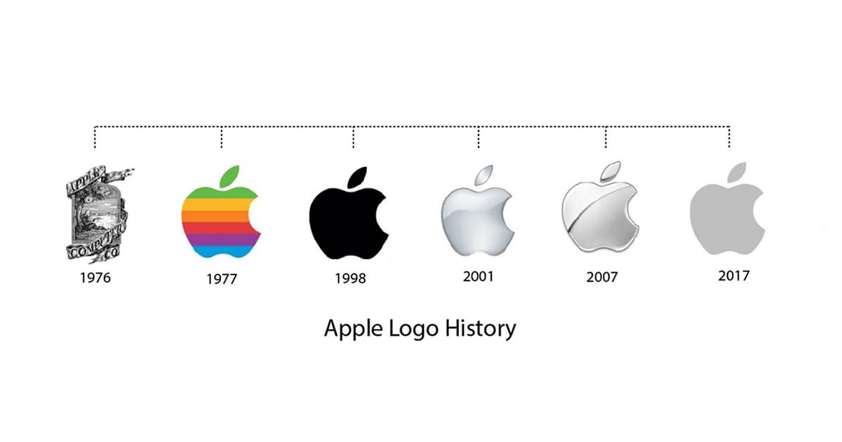 Apple සමාගමේ logo එකේ ඉතිහාස කතාව