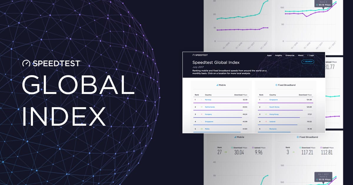 සැප්තැම්බර් මාසයට අදාල Speedtest Global Index වාර්තාව නිකුත් වේ